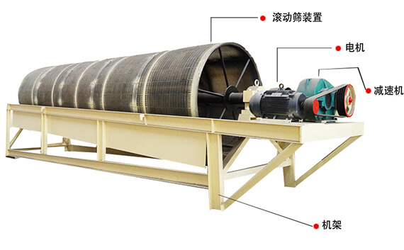 乐鱼体育leyu滚筒筛优势